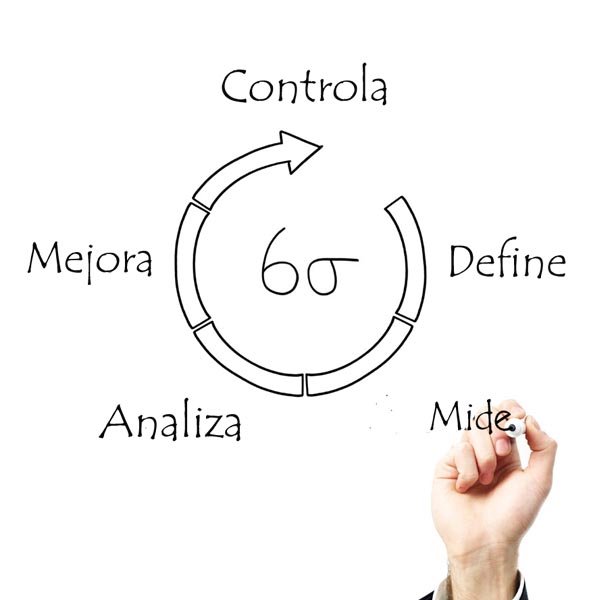 Six Sigma