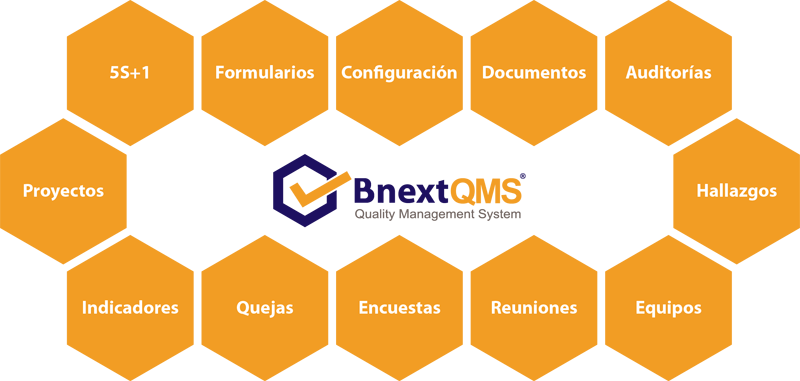 QMS